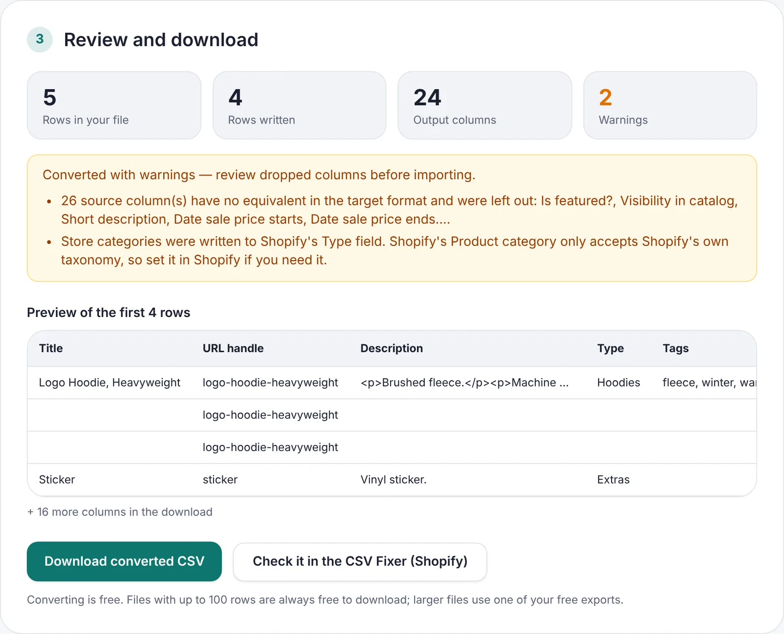 Shopify'a dönüştürülmüş bir WooCommerce dosyasını uyarılar ve çıktı önizlemesiyle gösteren dönüştürücü